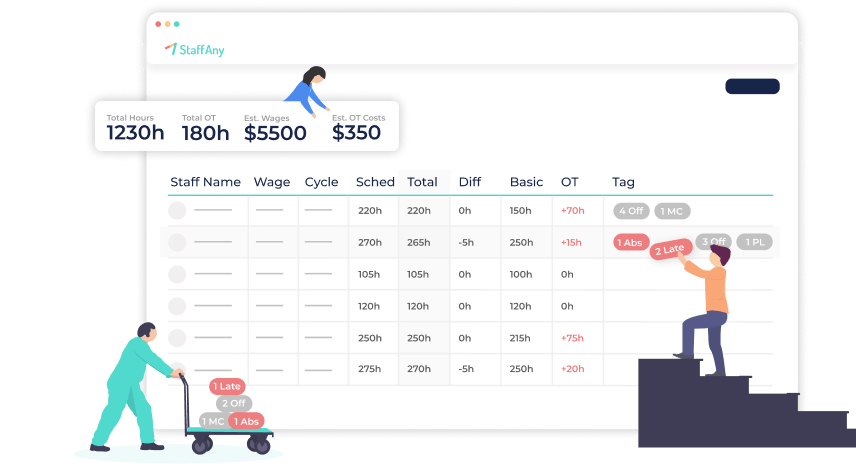 , Timesheet